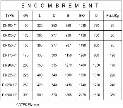 dimension vanne classique