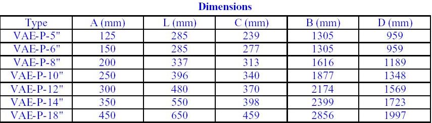 dimension vanne developpelement durable